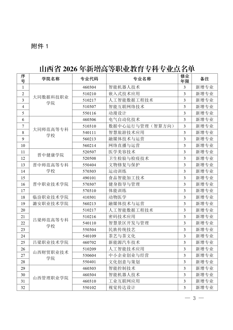 山西撤销78个专科专业点！