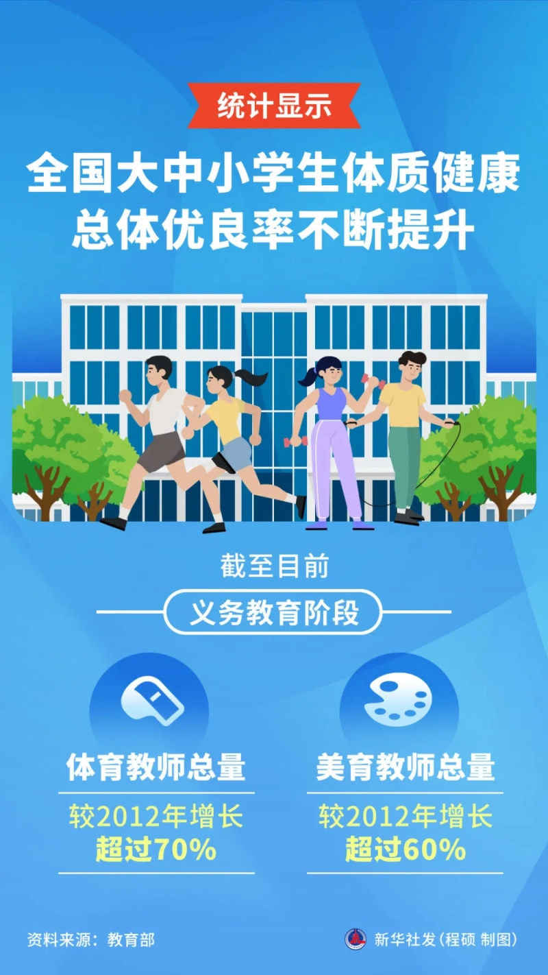 “办好人民满意的教育”——我国加快建设教育强国夯实人才培养基础