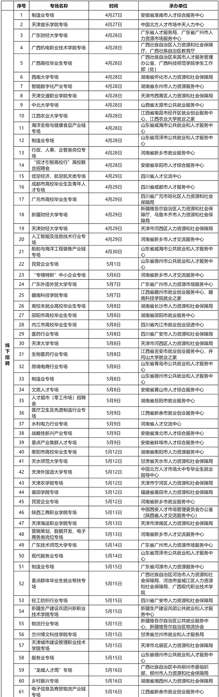 2026全国城市联合春招推出第二批134场服务活动