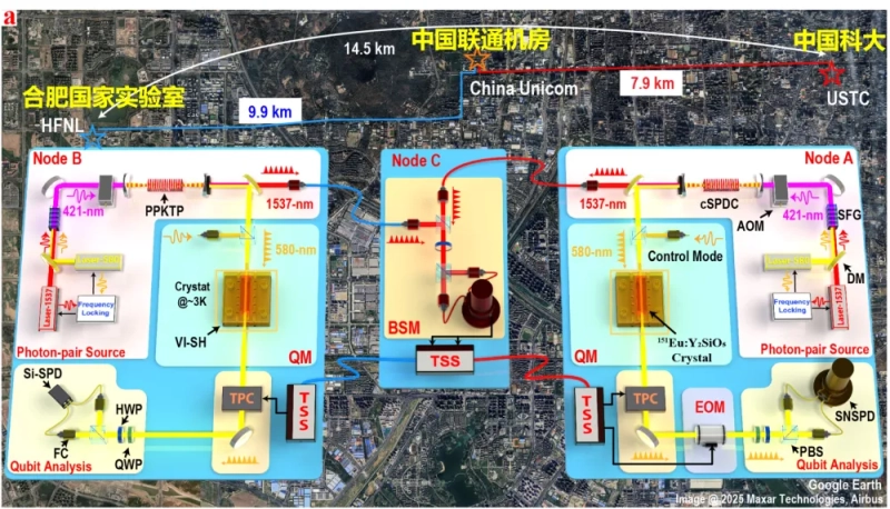 实现14.5公里远距离物质纠缠 中国科学家取得新突破