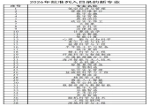 2026年高考招生新增38种本科专业！