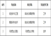 北京交通大学新增3个本科专业，撤销6个本科专业