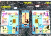 实现14.5公里远距离物质纠缠 中国科学家取得新突破