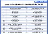 38个本科新专业，考生怎么选？